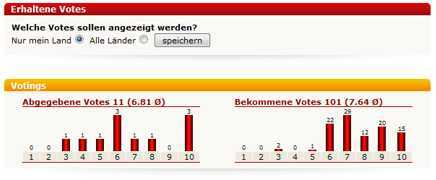 im internet finden sich kostenlose und zum teil seriöse singlebörsen ...
